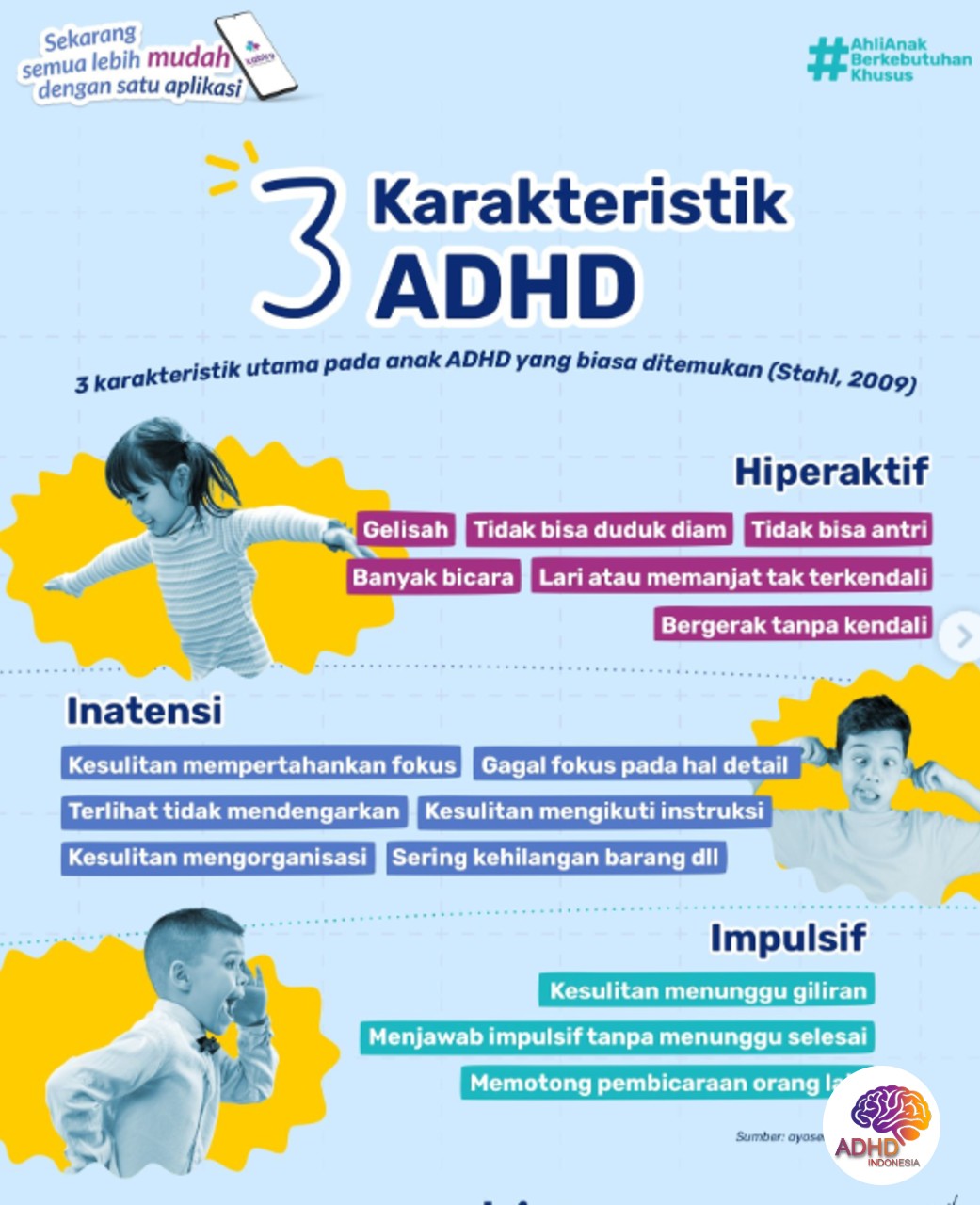 Jenis-Jenis ADHD dan Karakteristik Anak di Kabupaten Aceh Besar