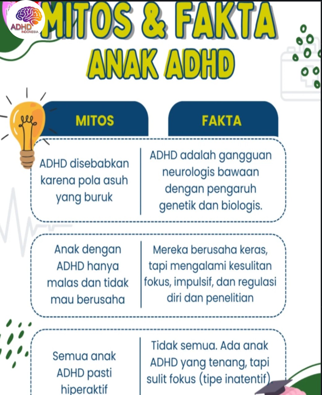 Mitos dan Fakta Seputar ADHD yang Beredar di Kabupaten Aceh Besar