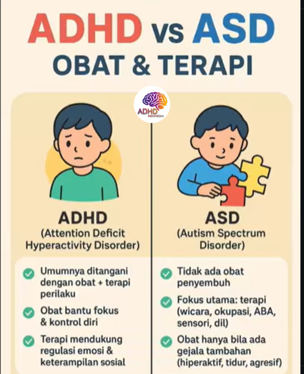 Terapi ADHD: Informasi Awal yang Perlu Diketahui Orang Tua di Kabupaten Aceh Besar
